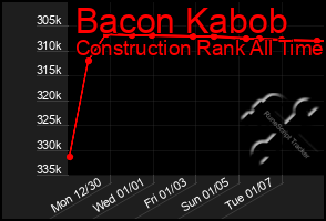 Total Graph of Bacon Kabob