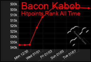 Total Graph of Bacon Kabob