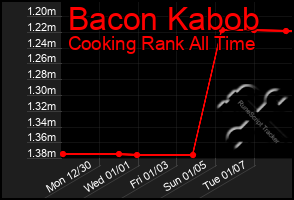 Total Graph of Bacon Kabob