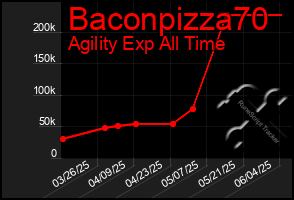 Total Graph of Baconpizza70