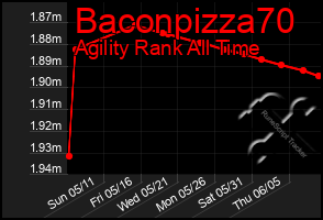 Total Graph of Baconpizza70