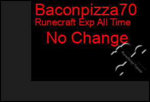 Total Graph of Baconpizza70