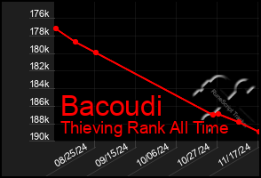 Total Graph of Bacoudi