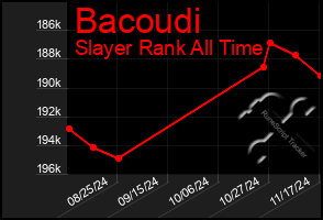 Total Graph of Bacoudi