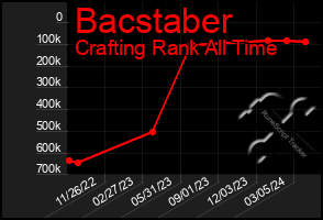 Total Graph of Bacstaber