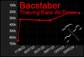 Total Graph of Bacstaber