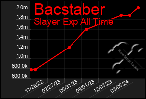 Total Graph of Bacstaber