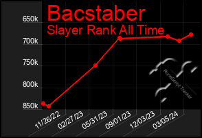 Total Graph of Bacstaber