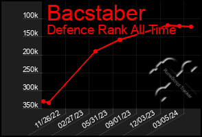 Total Graph of Bacstaber