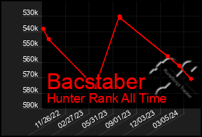 Total Graph of Bacstaber