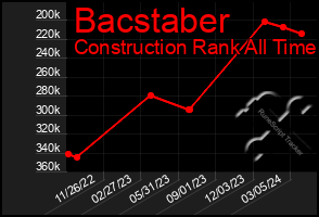 Total Graph of Bacstaber