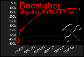 Total Graph of Bacstaber