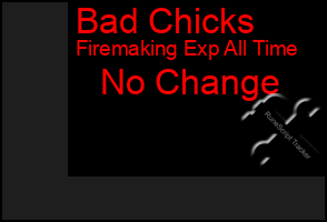Total Graph of Bad Chicks