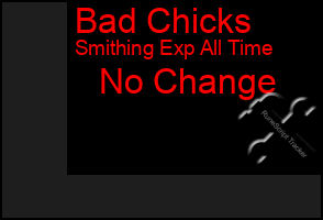 Total Graph of Bad Chicks
