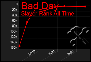 Total Graph of Bad Day