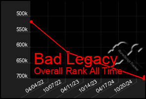 Total Graph of Bad Legacy