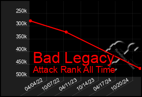 Total Graph of Bad Legacy