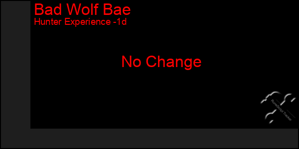 Last 24 Hours Graph of Bad Wolf Bae
