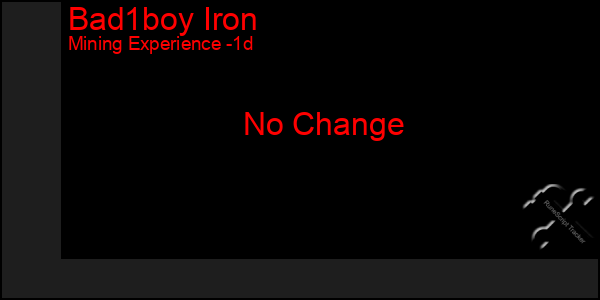 Last 24 Hours Graph of Bad1boy Iron