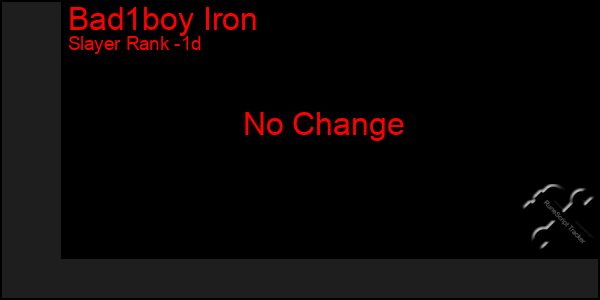 Last 24 Hours Graph of Bad1boy Iron