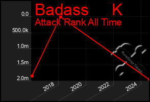 Total Graph of Badass     K