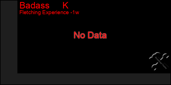 Last 7 Days Graph of Badass     K