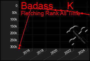 Total Graph of Badass     K