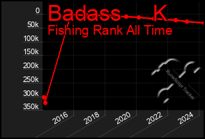 Total Graph of Badass     K