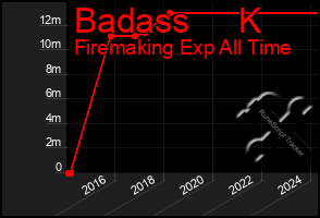 Total Graph of Badass     K