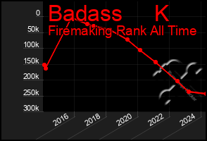 Total Graph of Badass     K