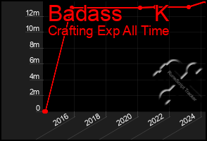 Total Graph of Badass     K