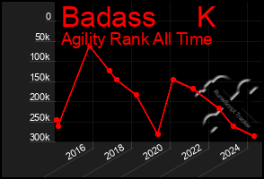 Total Graph of Badass     K