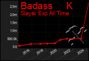 Total Graph of Badass     K