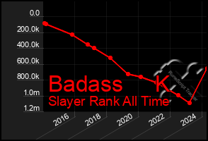 Total Graph of Badass     K