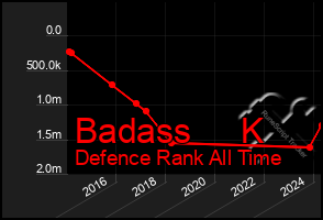 Total Graph of Badass     K