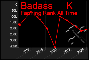 Total Graph of Badass     K