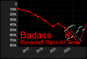 Total Graph of Badass     K