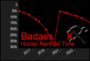 Total Graph of Badass     K