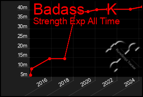 Total Graph of Badass     K