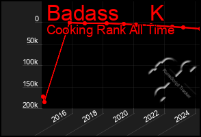 Total Graph of Badass     K