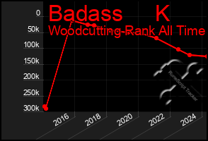 Total Graph of Badass     K