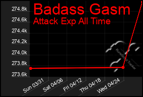 Total Graph of Badass Gasm