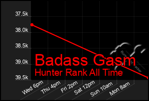 Total Graph of Badass Gasm