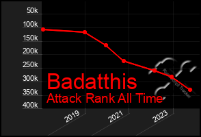 Total Graph of Badatthis