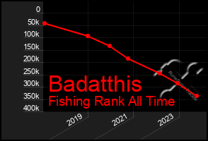 Total Graph of Badatthis