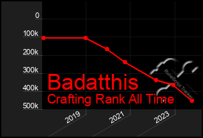 Total Graph of Badatthis