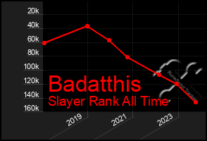 Total Graph of Badatthis