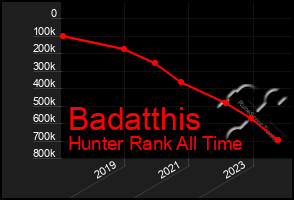 Total Graph of Badatthis