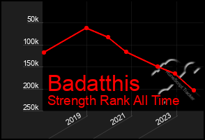 Total Graph of Badatthis