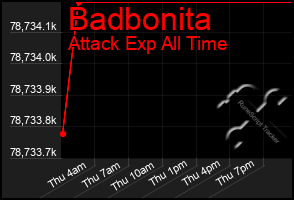 Total Graph of Badbonita